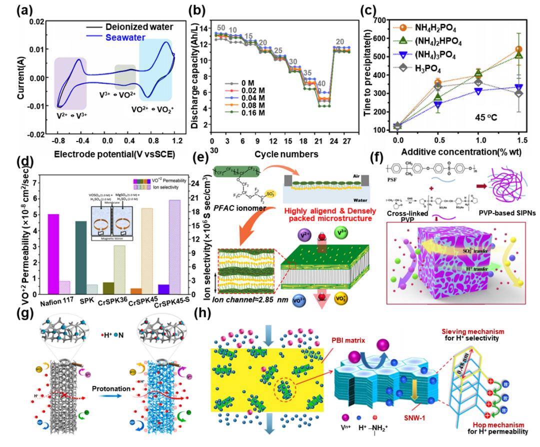 1689832477577852.jpg 液流電池 有機(jī)、無機(jī)氧化還原型液流電池及其電極反應(yīng)機(jī)理2.jpg