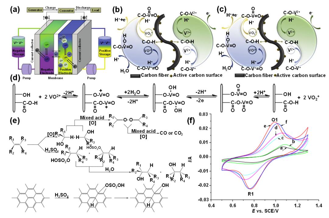 1689832595657452.jpg 液流電池 有機(jī)、無機(jī)氧化還原型液流電池及其電極反應(yīng)機(jī)理7.jpg