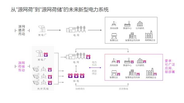 1690509662154691.png 長時儲能 液流電池的逆戰(zhàn)2.png