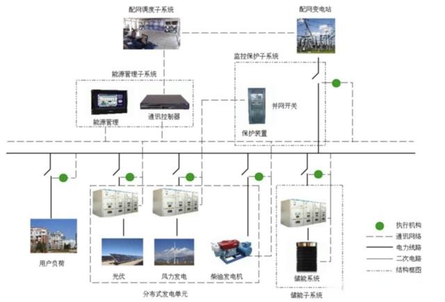 1690509816332434.jpg 行業(yè)觀察 儲(chǔ)能三問(wèn):電網(wǎng)側(cè)、電源側(cè)、獨(dú)立儲(chǔ)能3.jpg