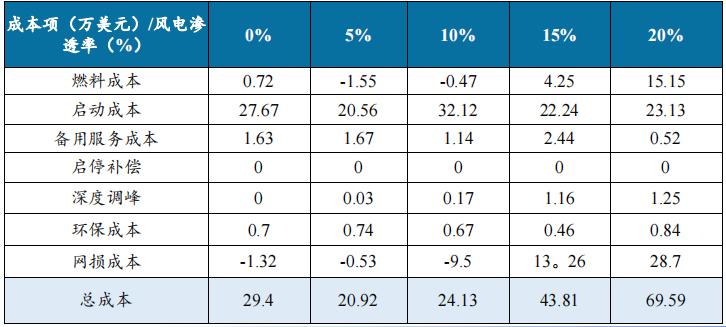 1691133617291925.jpg 行業(yè)觀察 國內(nèi)儲能產(chǎn)業(yè)面臨哪三大挑戰(zhàn)?3.jpg