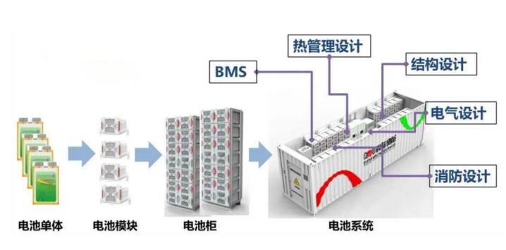 1691133684176239.jpg 行業(yè)觀察 國內(nèi)儲能產(chǎn)業(yè)面臨哪三大挑戰(zhàn)?5.jpg
