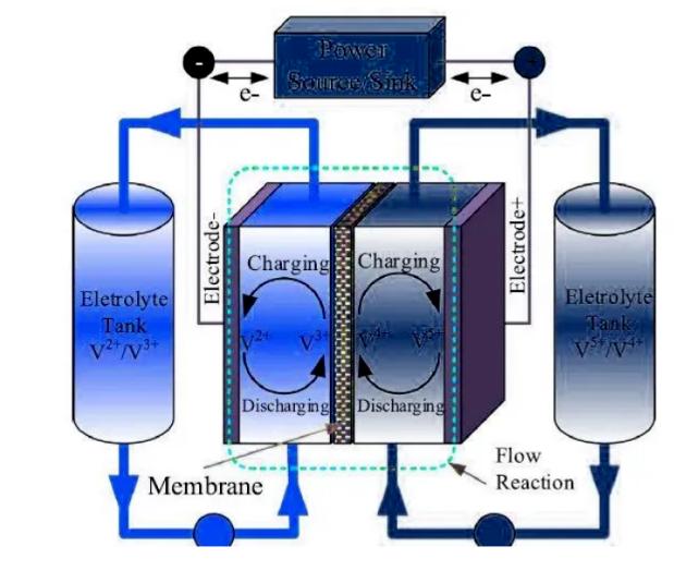行業(yè)發(fā)展  全釩液流電池有望成為儲(chǔ)能行業(yè)未來5年的風(fēng)向標(biāo).jpg