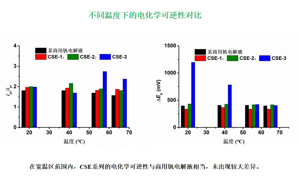 企業(yè)喜訊  熱烈慶祝中鈉儲能榮獲“西安航天基地人才創(chuàng)新創(chuàng)業(yè)大賽”三等獎6.jpg