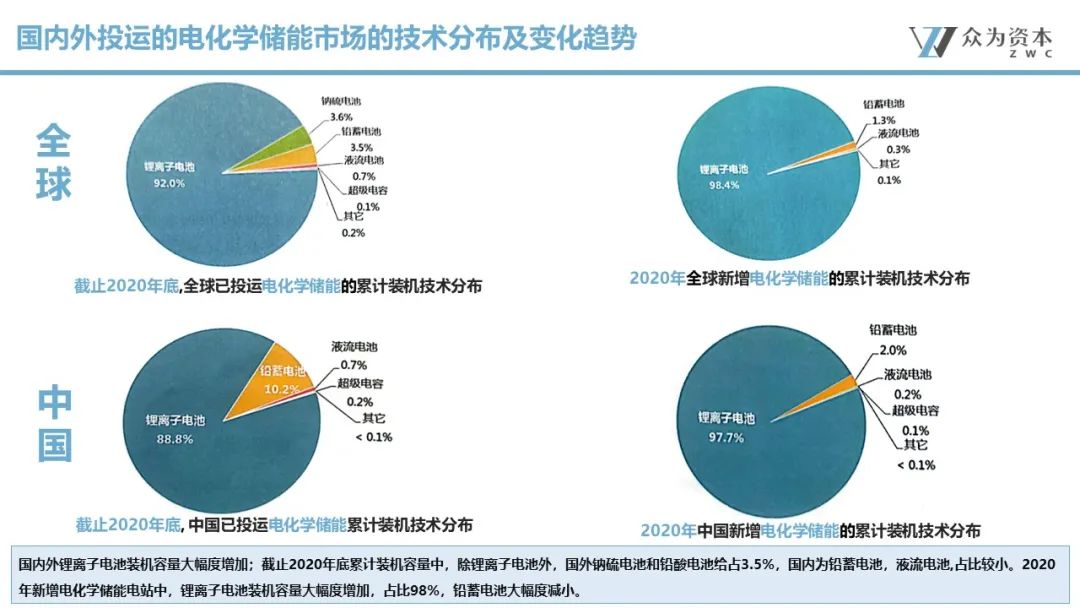 1692847528740640.jpg 液流電池 立足產(chǎn)業(yè)前沿,共探液流電池儲(chǔ)能技術(shù)前瞻5.jpg