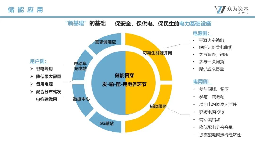 1692847541882510.jpg 液流電池 立足產(chǎn)業(yè)前沿,共探液流電池儲(chǔ)能技術(shù)前瞻6.jpg